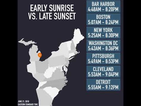 eastern time zone sunset chart